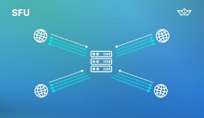 WebRTC SFU 전달 구조